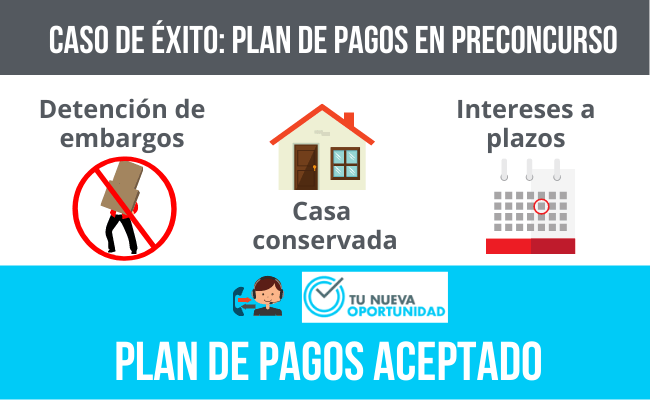 Plan de pagos Segunda oportunidad