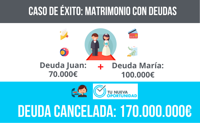 deudas matrimonio Segunda oportunidad