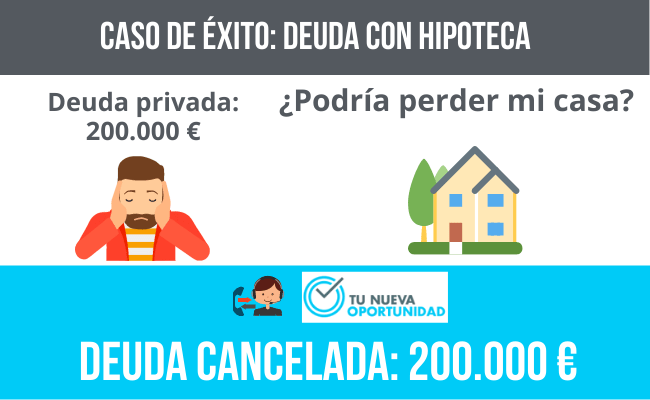 deuda con hipoteca